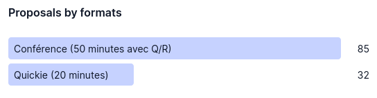 répartition des formats du cfp