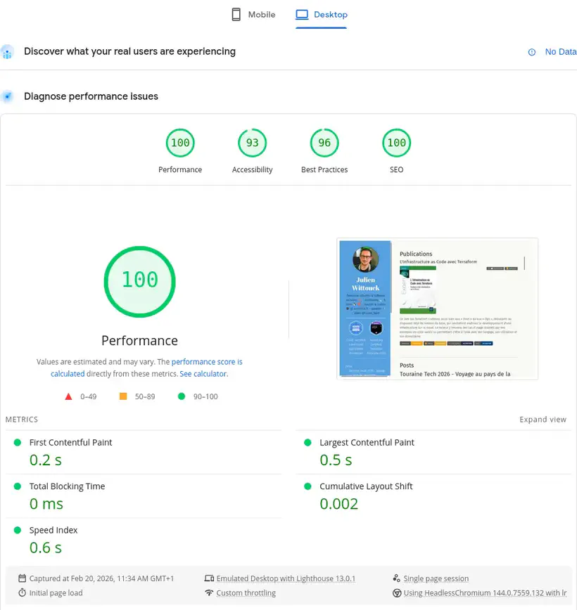 Score Lighthouse pour un desktop