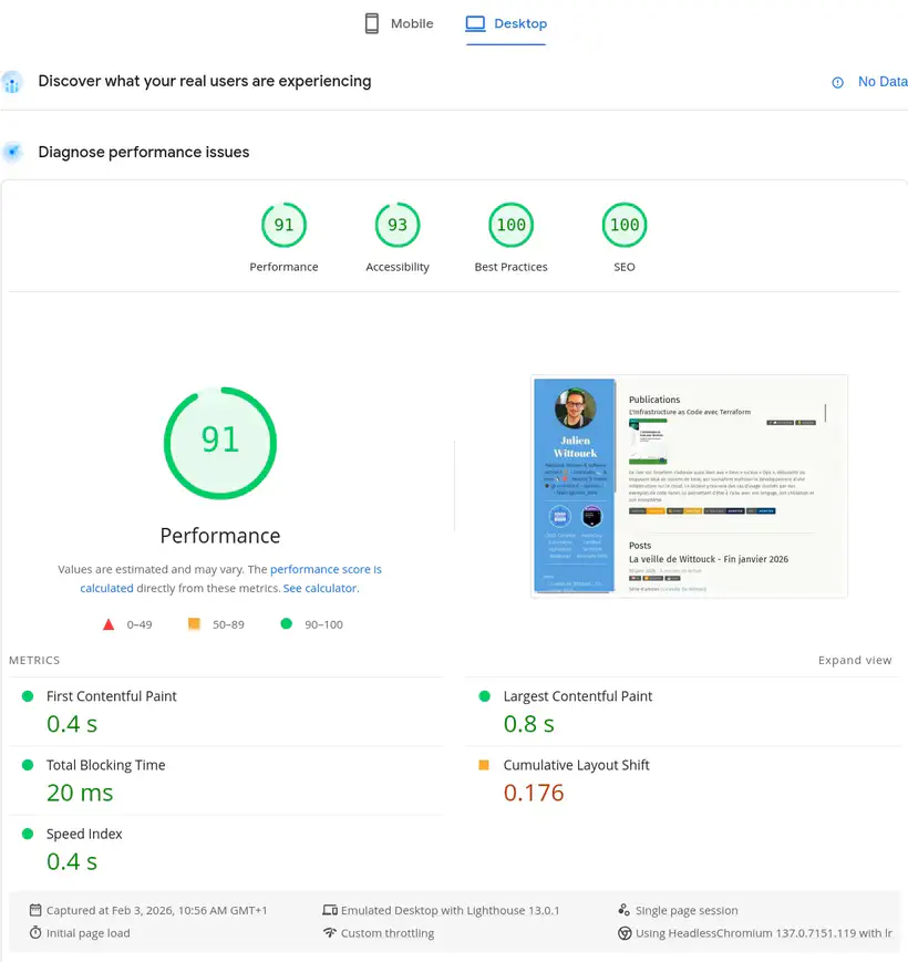 Score Lighthouse pour un desktop
