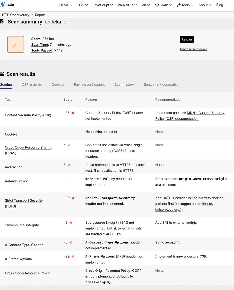 Résultat de l’analyse de MDN