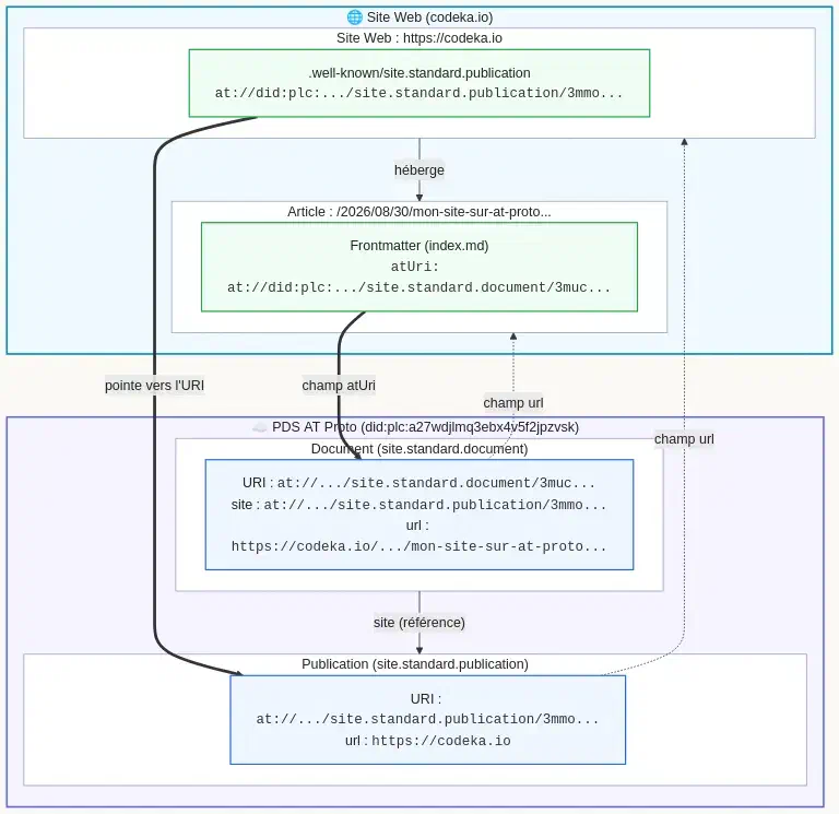 schema-site-publication-links.png